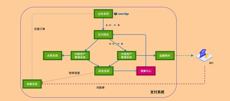 支付系统开发：构建企业高效运转的智能脉络