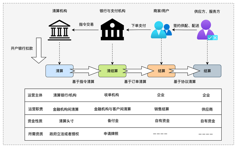 移动支付系统