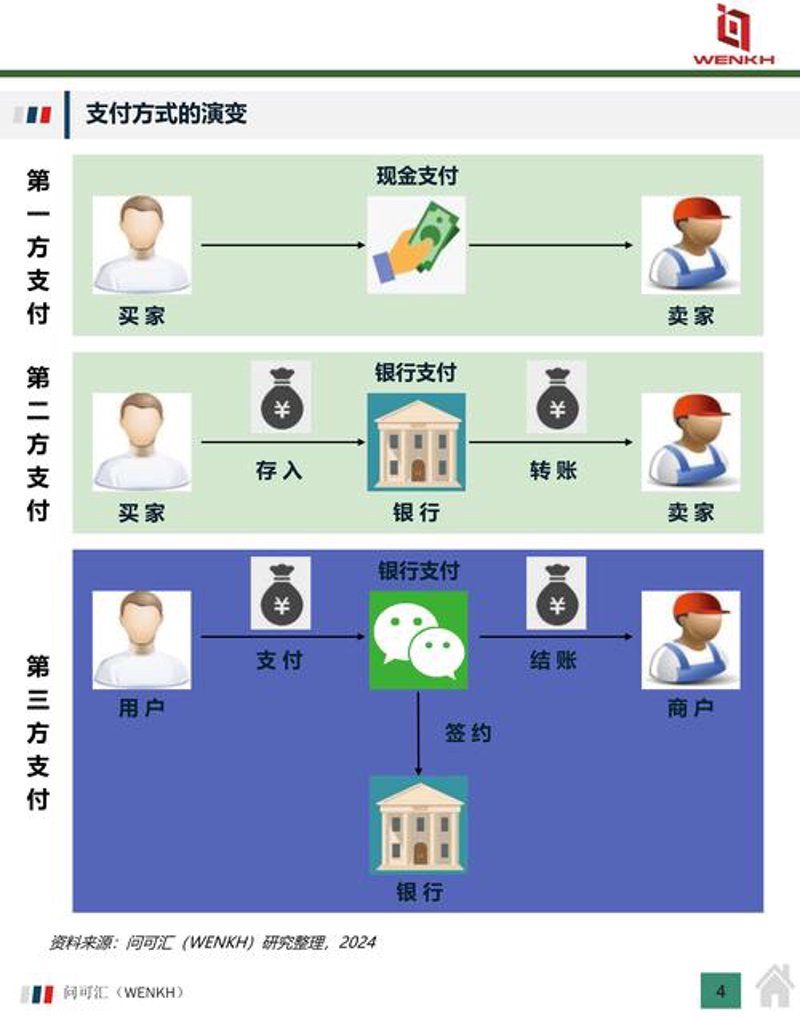 第三方支付系统