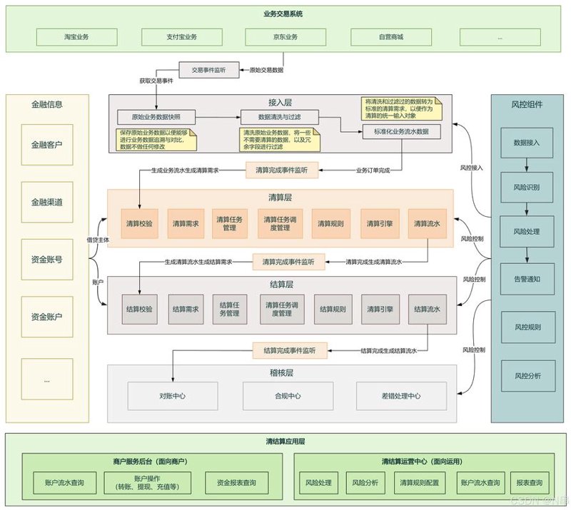 第三方支付系统：线上交易的桥梁
