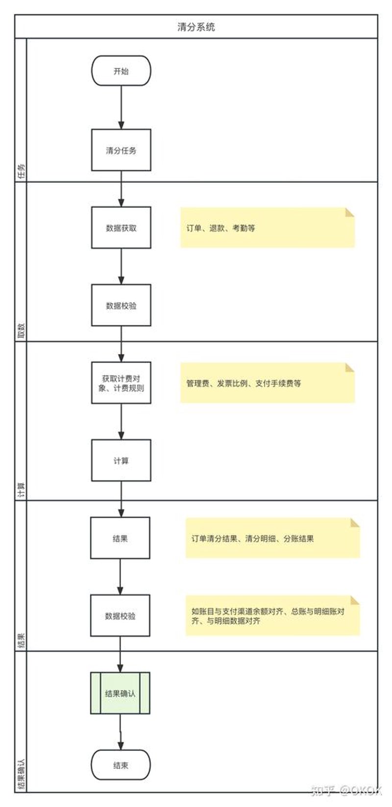 第三方支付系统：开启现代交易新时代的钥匙